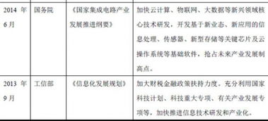 2017年中国软件和信息技术服务行业监管及政策法规分析