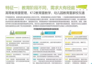 2019年中国教育信息化行业报告 数据处理与存储服务分析