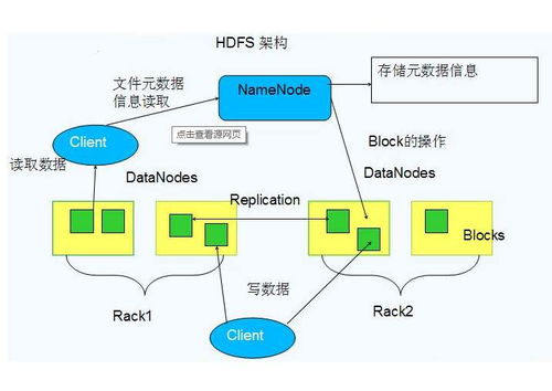 聚焦HDFS在数据分布式存储与处理中的核心优势