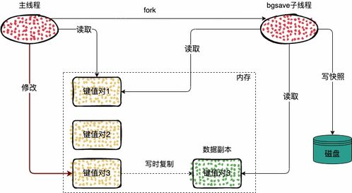 揭秘Redis防断电秘籍 服务器突然宕机数据奇迹复原？
